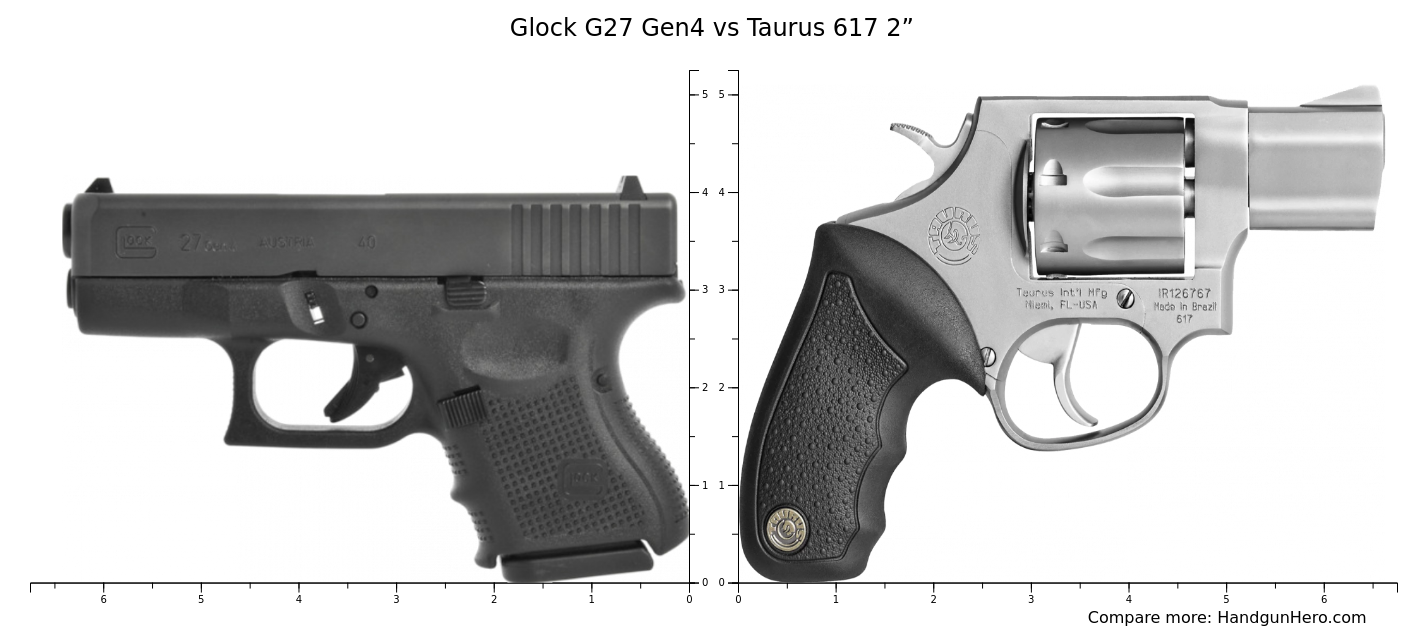 Glock G27 Gen4 vs Taurus 617 2” size comparison | Handgun Hero