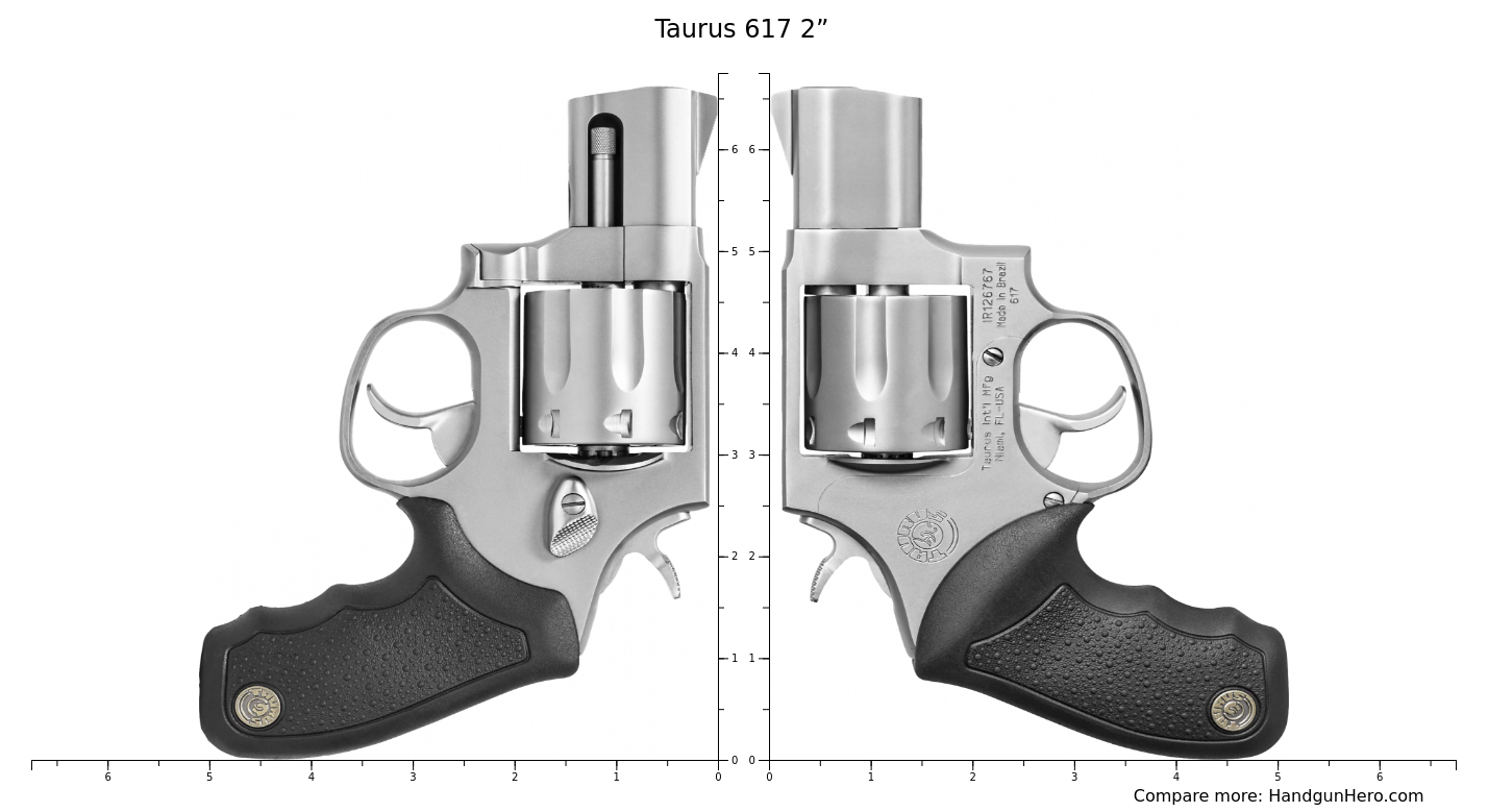 Compare Taurus 617 2” size against other handguns | Handgun Hero