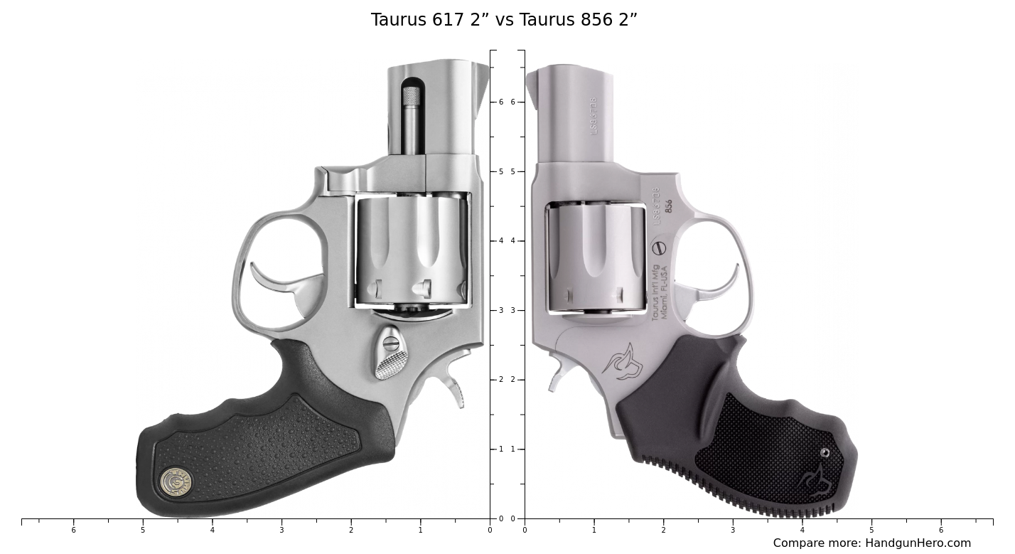 Taurus 617 2” Vs Taurus 856 2” Size Comparison | Handgun Hero
