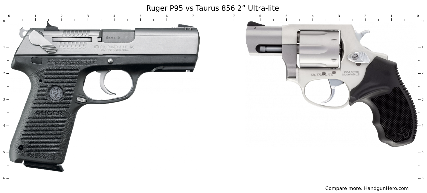 Ruger P95 vs Taurus 856 2” Ultra-lite size comparison | Handgun Hero