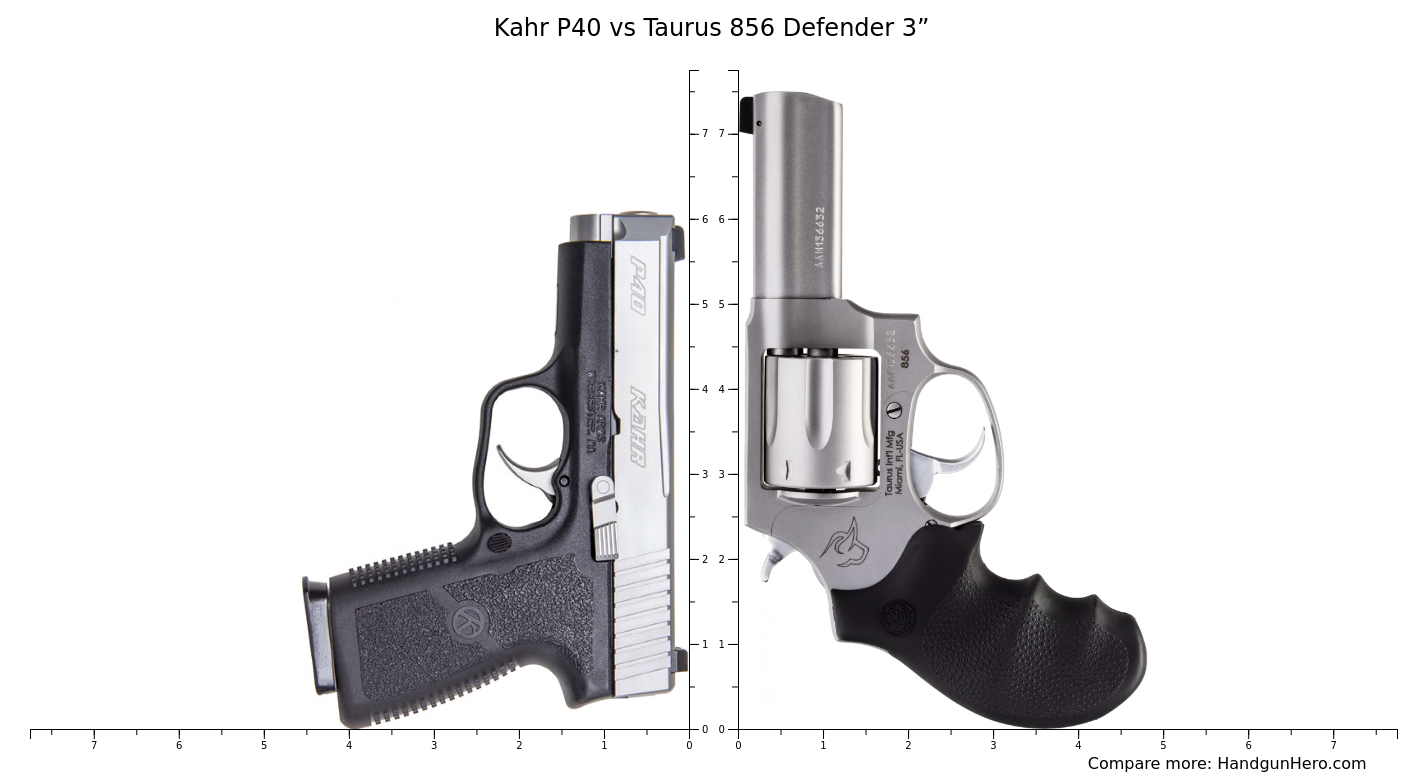 Kahr P40 vs Taurus 856 Defender 3” size comparison | Handgun Hero