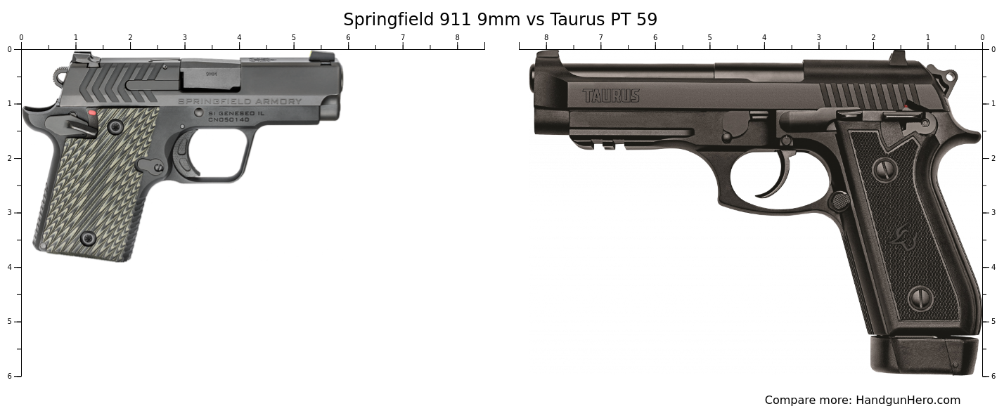 Springfield 911 9mm vs Taurus PT 59 size comparison | Handgun Hero