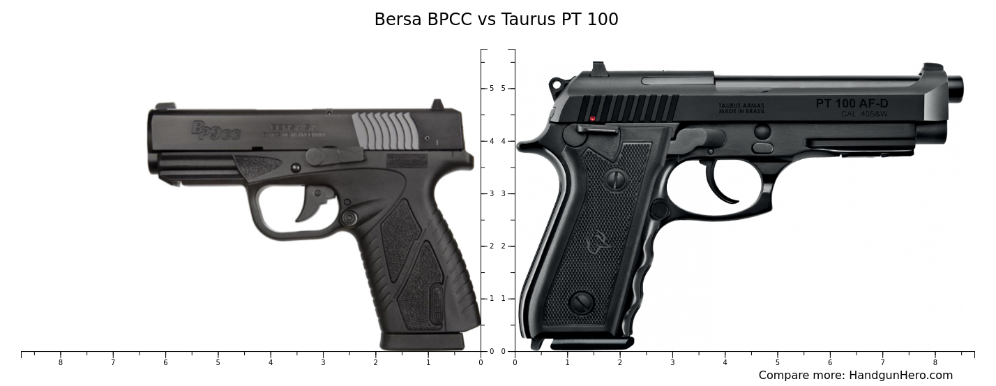 Bersa BPCC vs Taurus PT 100 size comparison | Handgun Hero