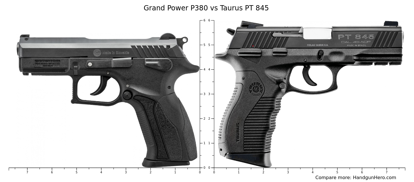 grand-power-p380-vs-taurus-pt-845-size-comparison-handgun-hero