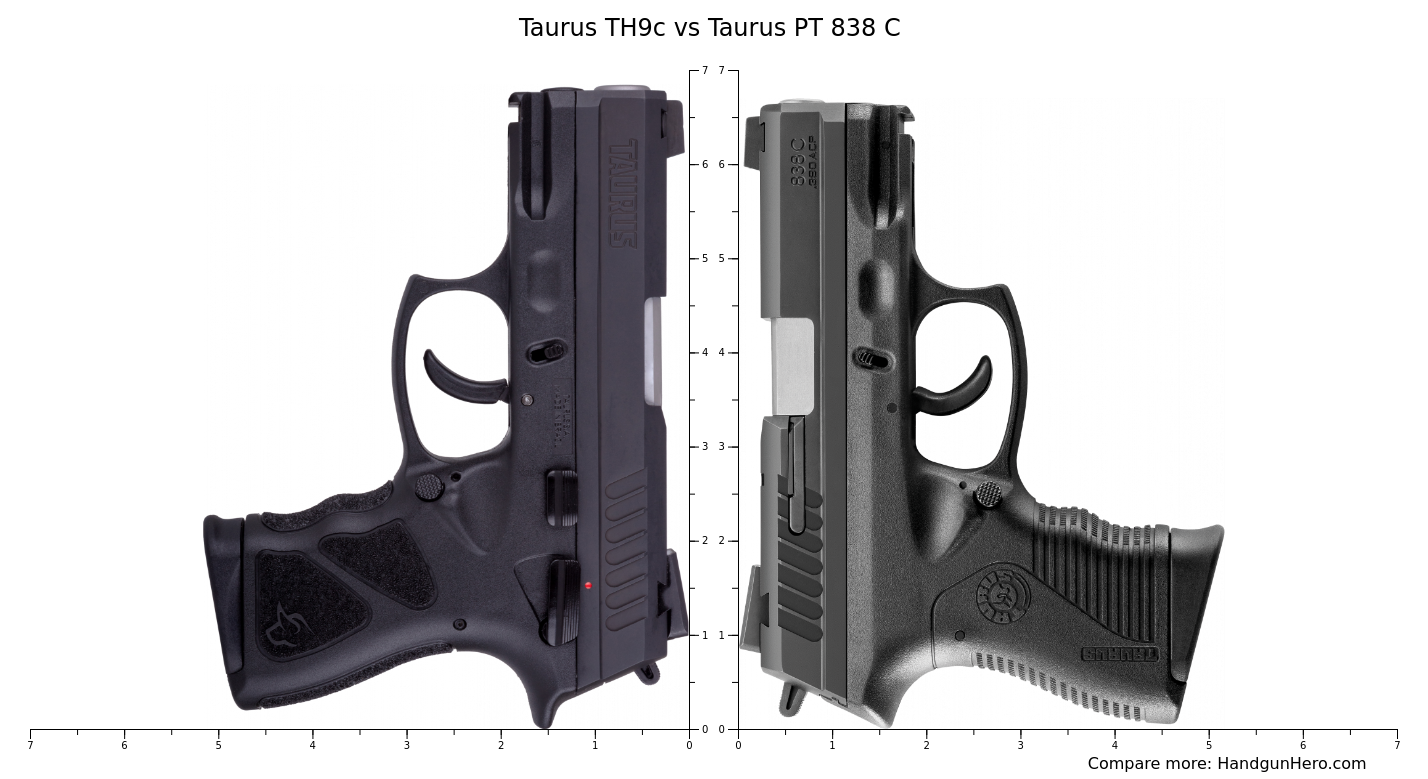 Taurus TH9c vs Taurus PT 838 C size comparison Handgun Hero