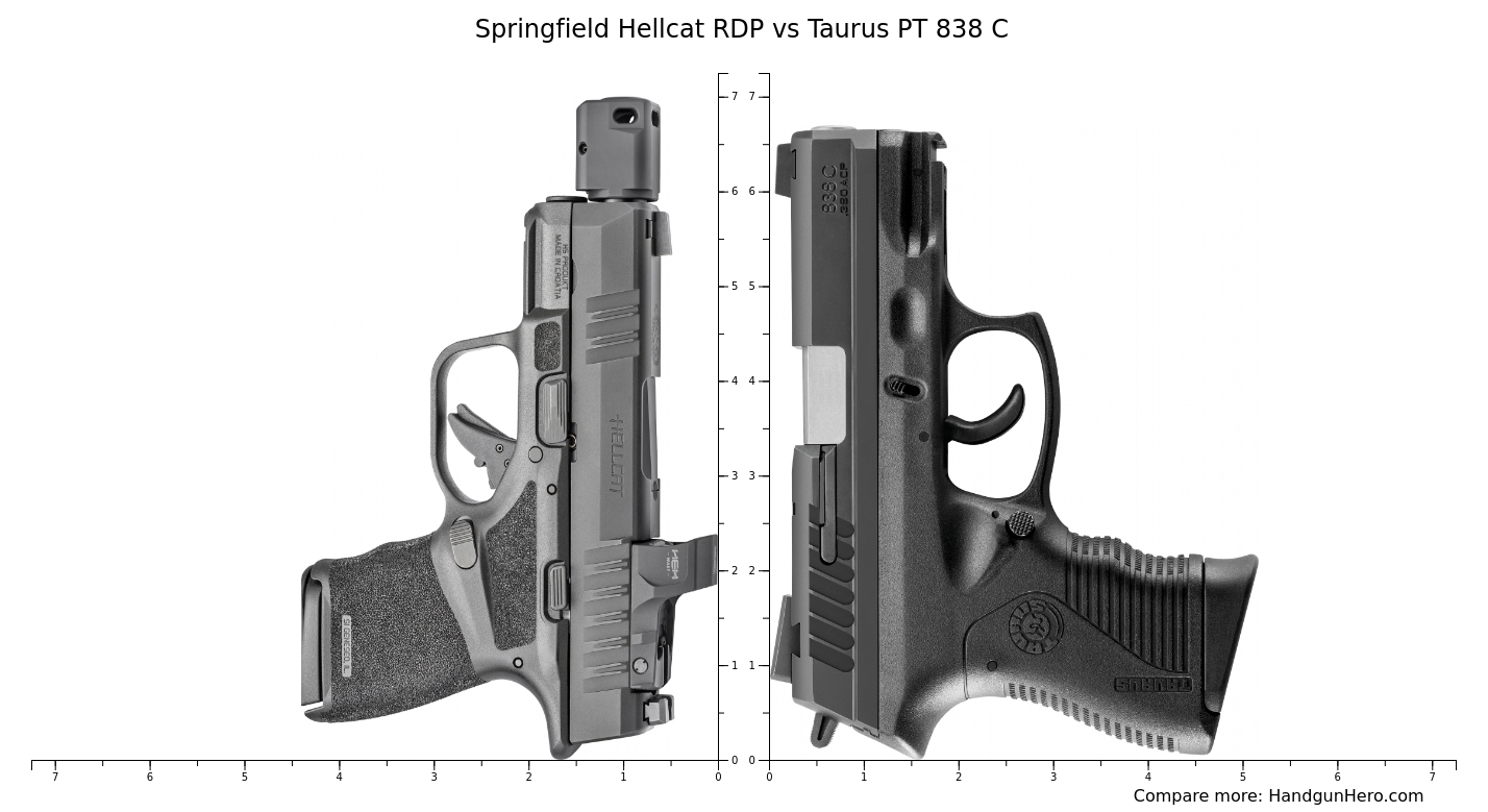 Springfield Hellcat RDP vs Taurus PT 838 C size comparison | Handgun Hero