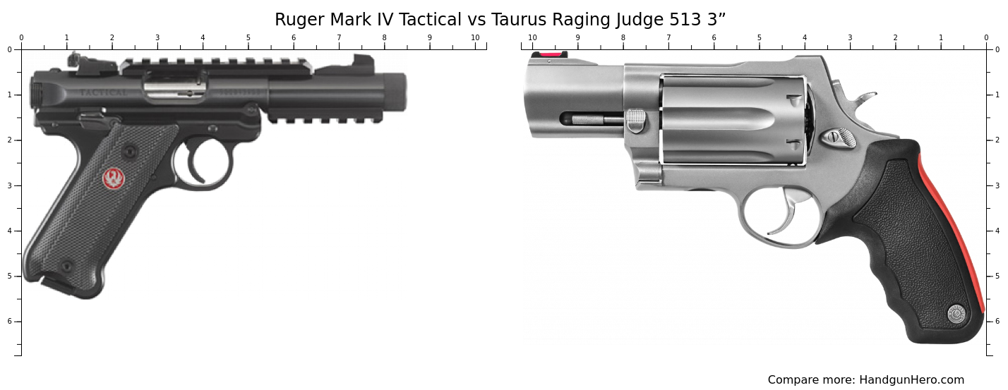 Ruger Mark IV Tactical vs Taurus Raging Judge 513 3” size comparison ...