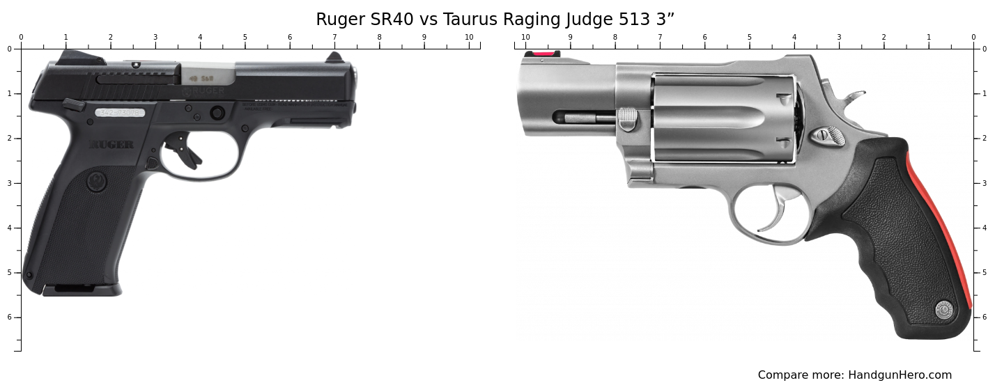 Ruger SR40 vs Taurus Raging Judge 513 3” size comparison | Handgun Hero