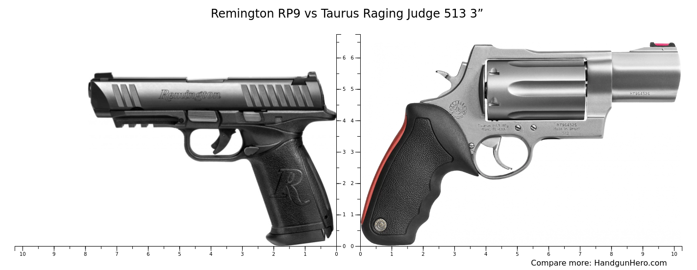Remington RP9 vs Taurus Raging Judge 513 3” size comparison | Handgun Hero