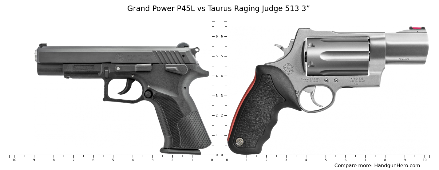Grand Power P45L vs Taurus Raging Judge 513 3” size comparison ...