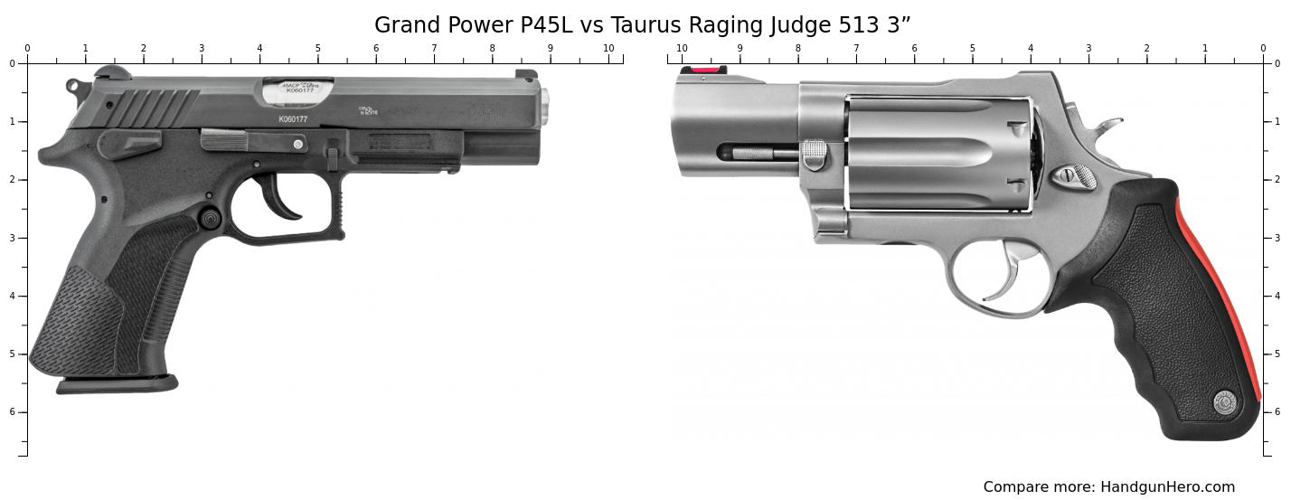 Grand Power P45L vs Taurus Raging Judge 513 3” size comparison ...