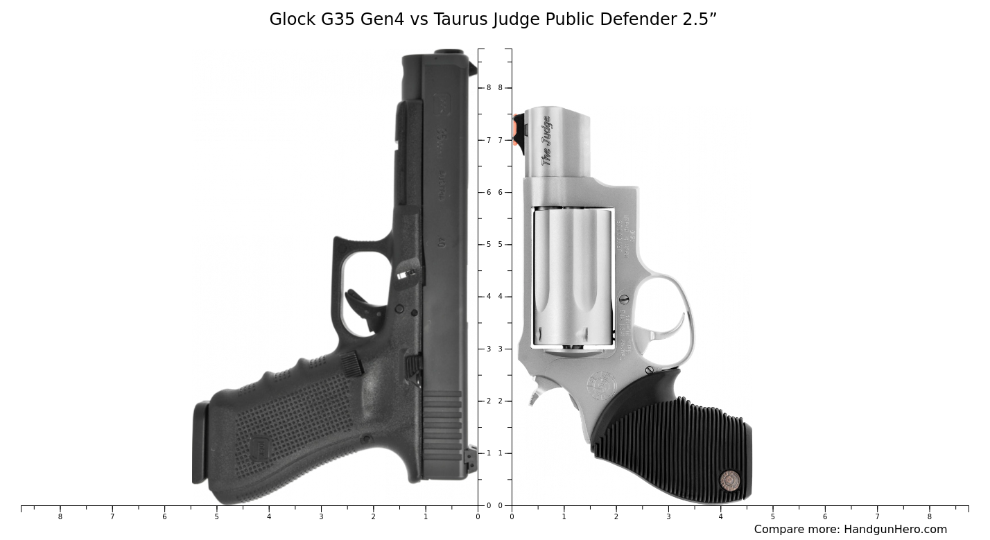 Glock G35 Gen4 vs Taurus Judge Public Defender 2.5” size comparison ...