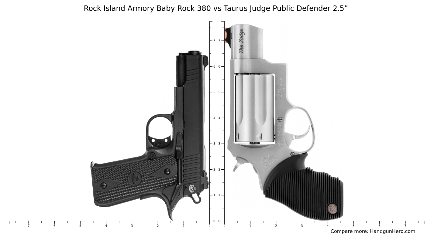 Rock Island Armory Baby Rock 380 vs Taurus Judge Public Defender 2.5