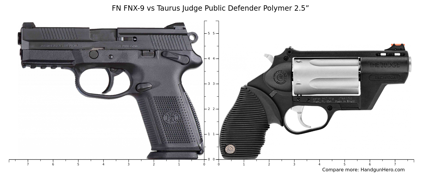 FN FNX-9 vs Taurus Judge Public Defender Polymer 2.5” size comparison ...