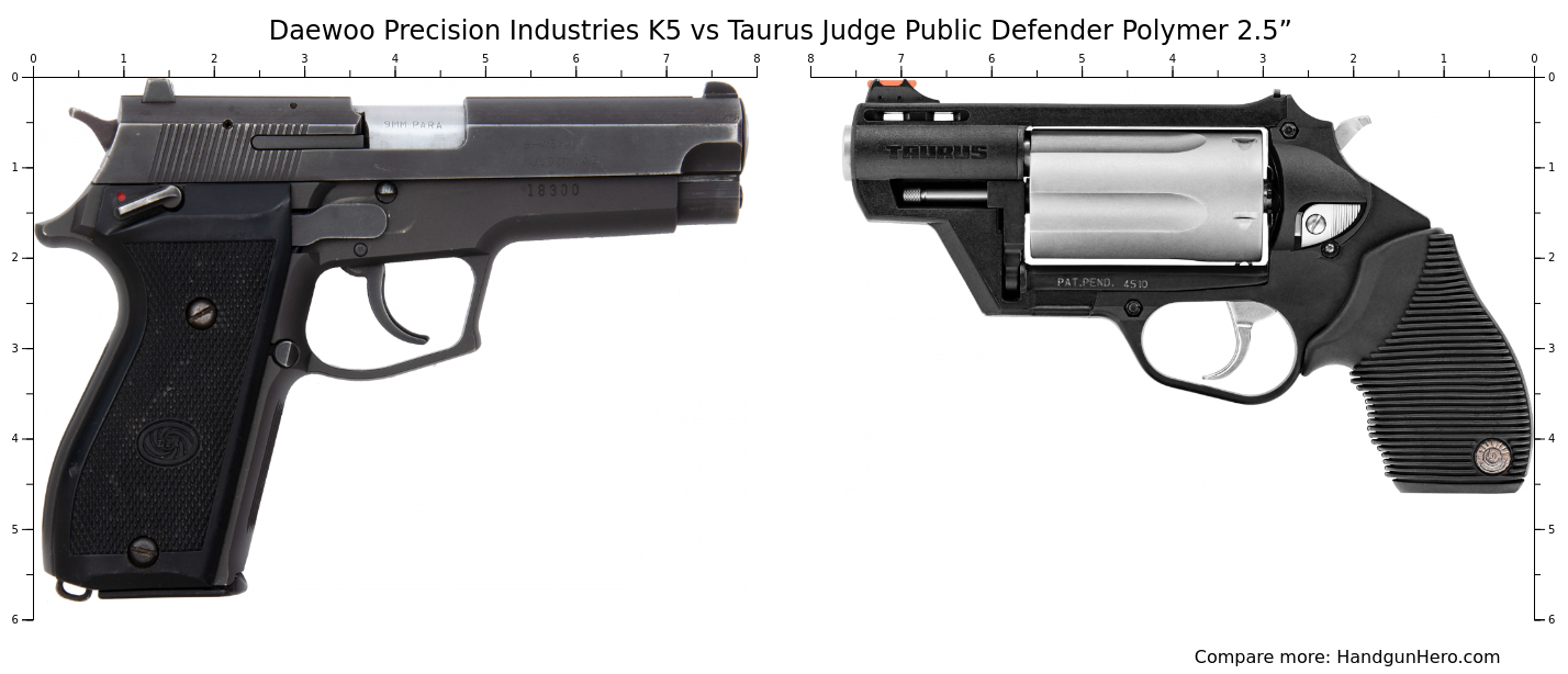 Daewoo Precision Industries K5 vs Taurus Judge Public Defender Polymer