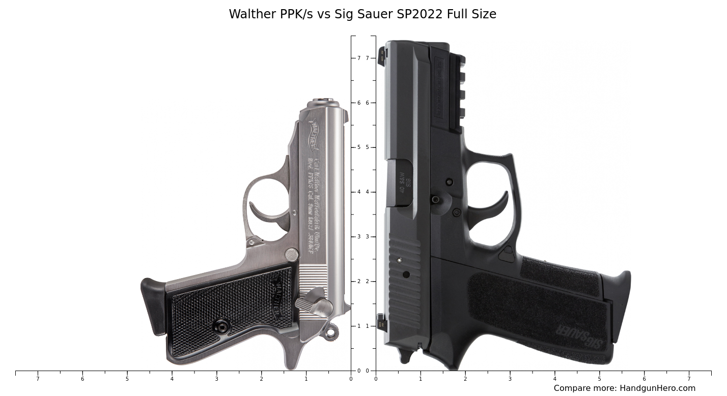Sig Sauer Sp Full Size Vs Walther Ppk S Size Comparison Handgun Hero