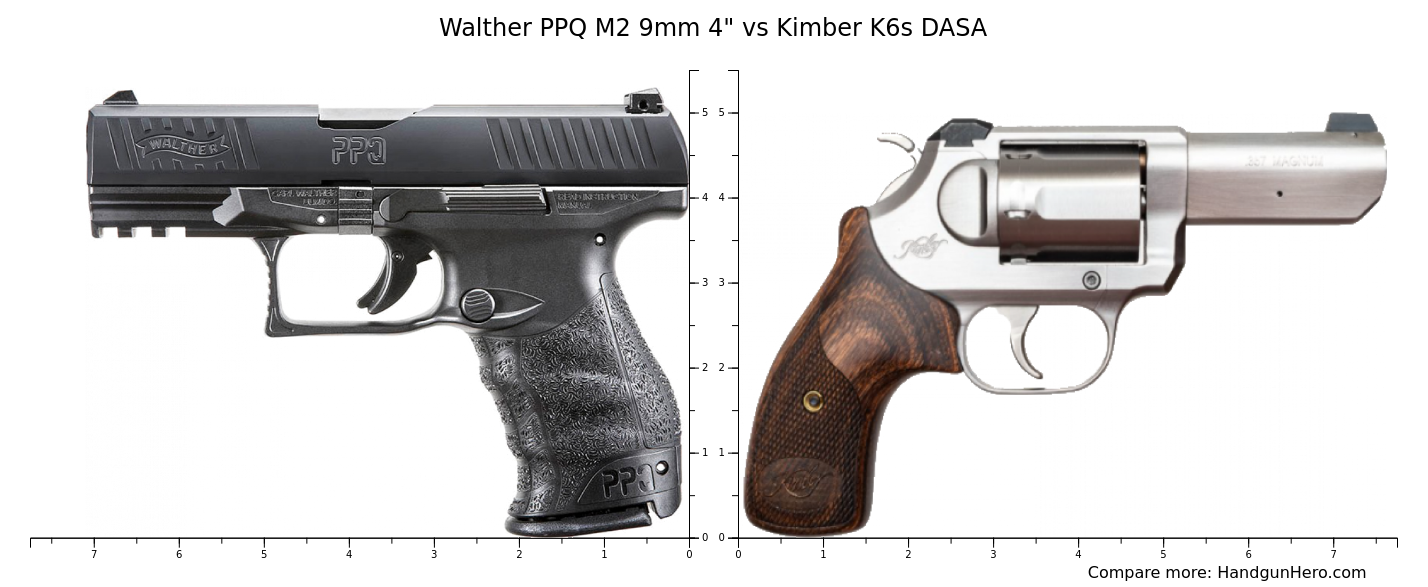 Walther Ppq M Mm Vs Kimber K S Dasa Size Comparison Handgun Hero