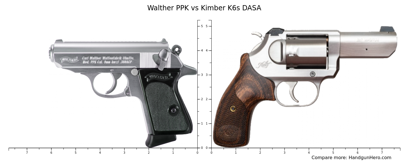 Walther Ppk Vs Kimber K S Dasa Size Comparison Handgun Hero