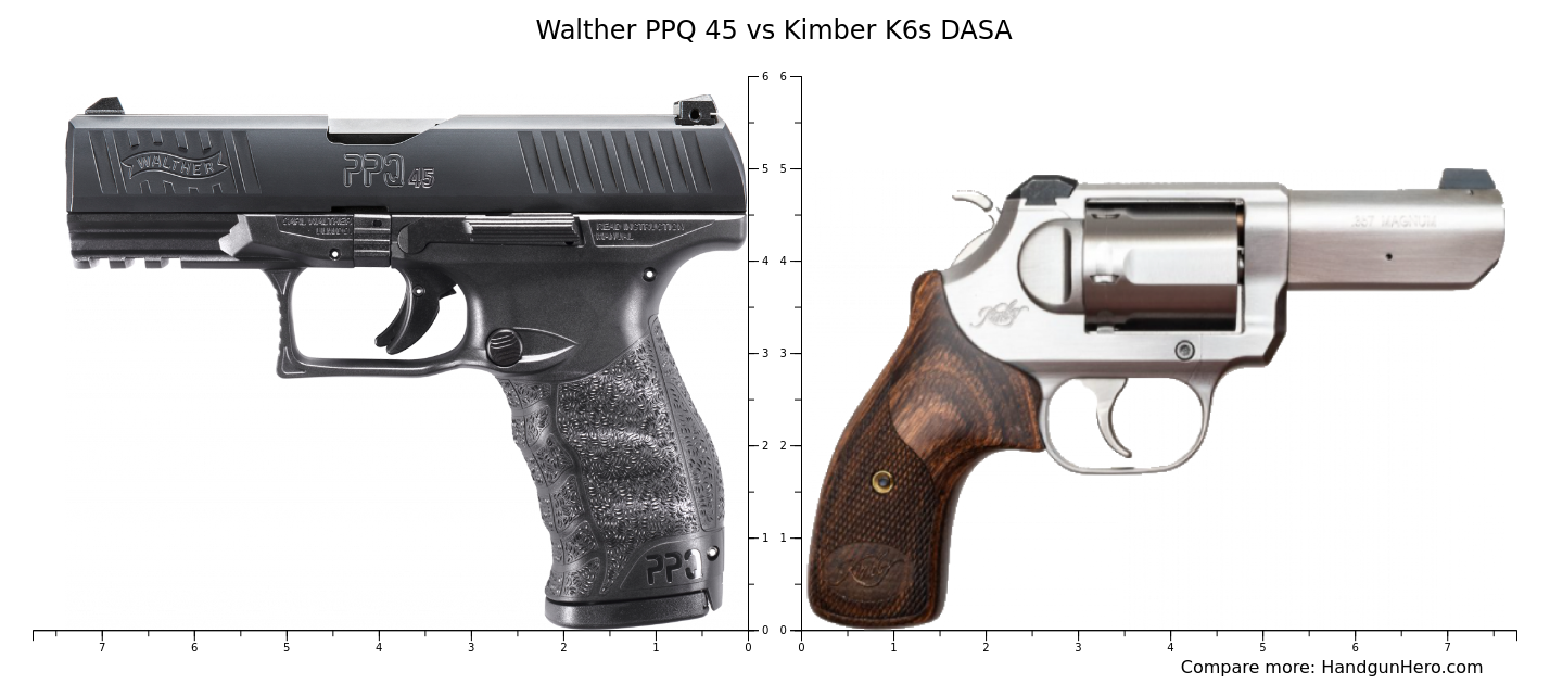 Walther Ppq Vs Kimber K S Dasa Size Comparison Handgun Hero