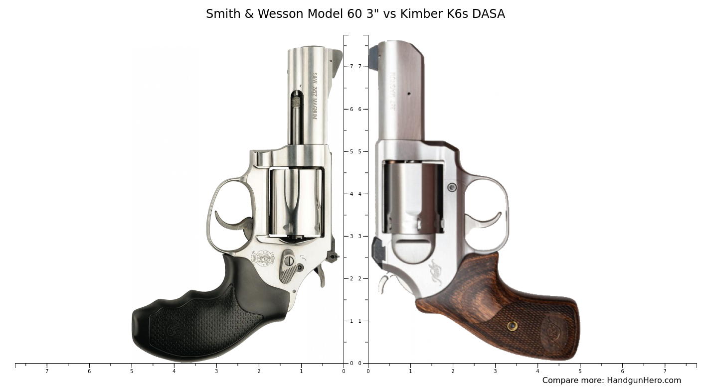 Smith & Wesson Model 60 3" vs Kimber K6s DASA size comparison Handgun Hero