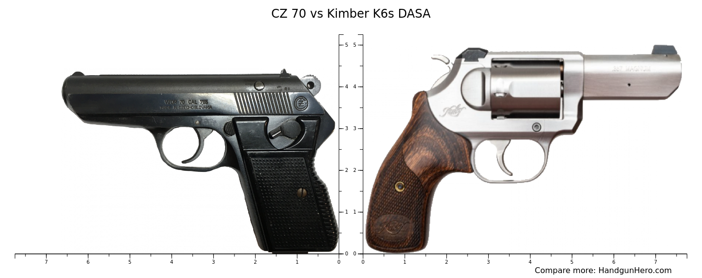 CZ 70 vs Kimber K6s DASA size comparison Handgun Hero