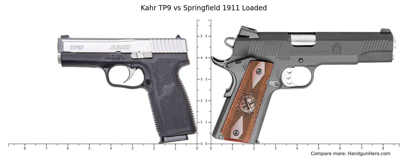 Kahr TP9 vs Springfield 1911 Loaded size comparison | Handgun Hero