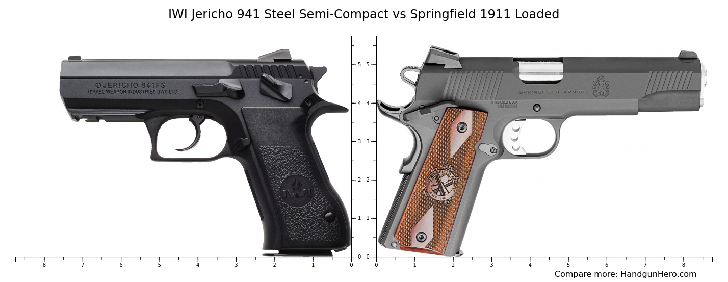 Iwi Jericho 941 Steel Semi-compact Vs Springfield 1911 Loaded Size 