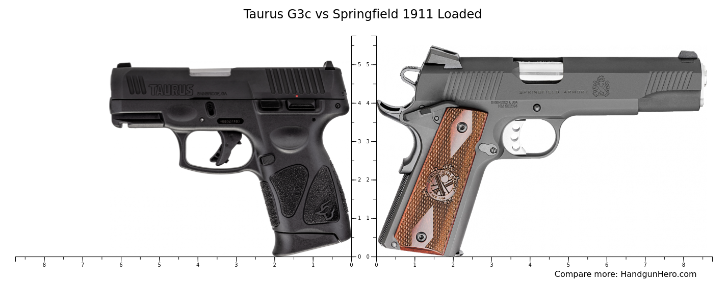 Taurus G3c vs Springfield 1911 Loaded size comparison | Handgun Hero