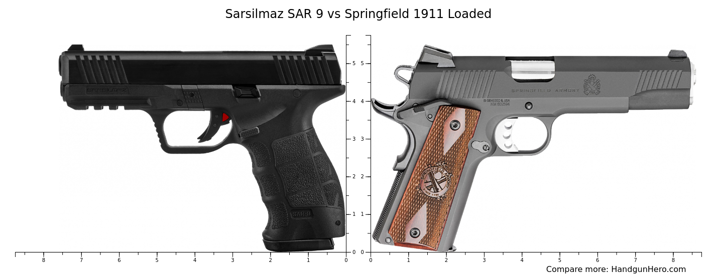 Sarsilmaz SAR 9 vs Springfield 1911 Loaded size comparison | Handgun Hero