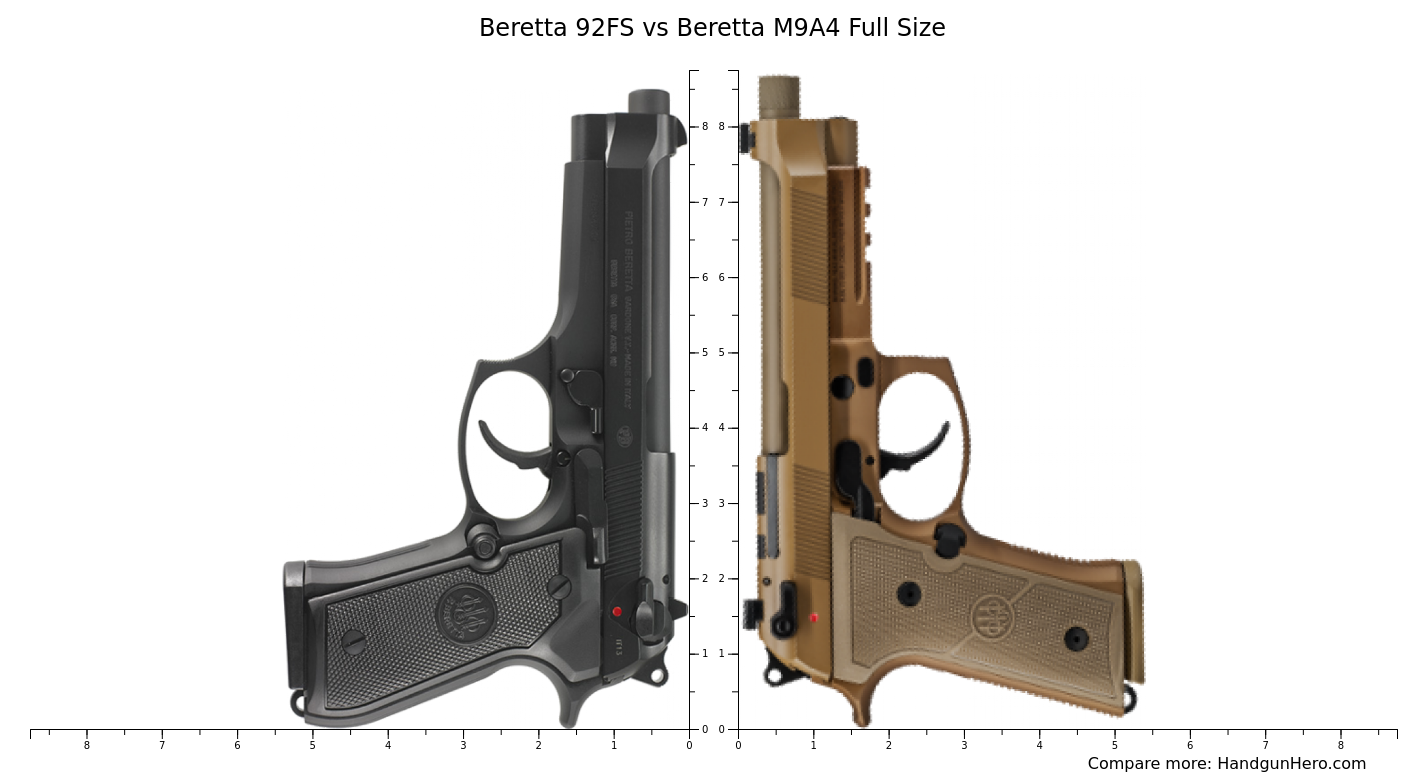 Beretta 92FS vs Beretta M9A4 Full Size size comparison Handgun Hero