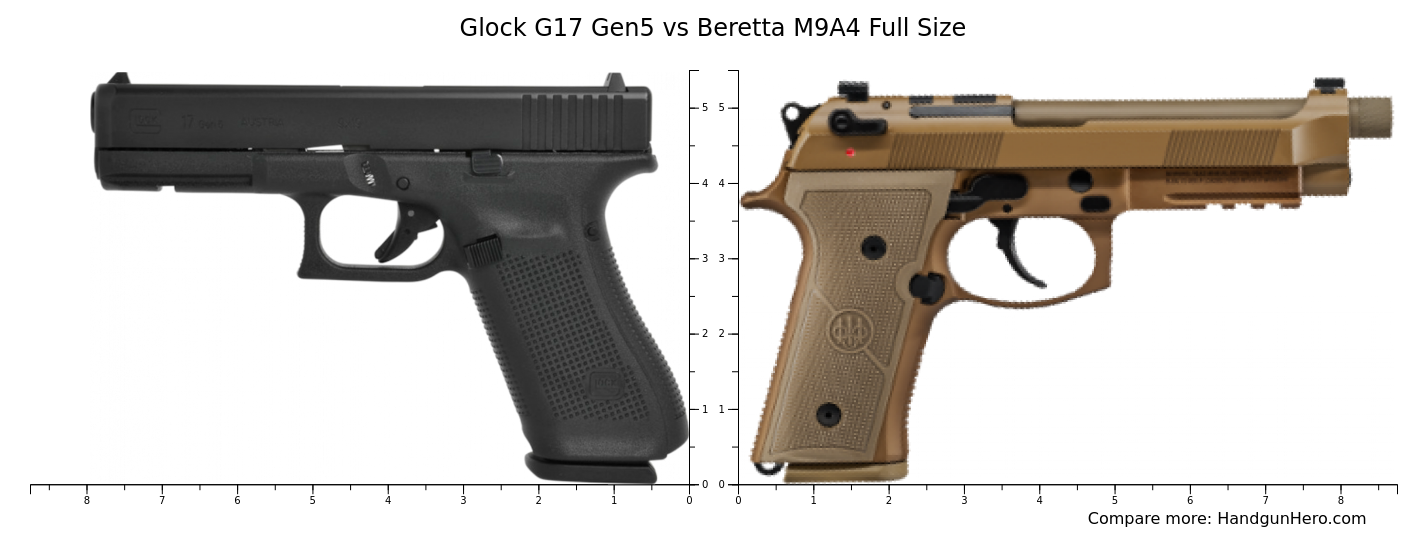 Glock G17 Gen5 vs Beretta M9A4 Full Size size comparison | Handgun