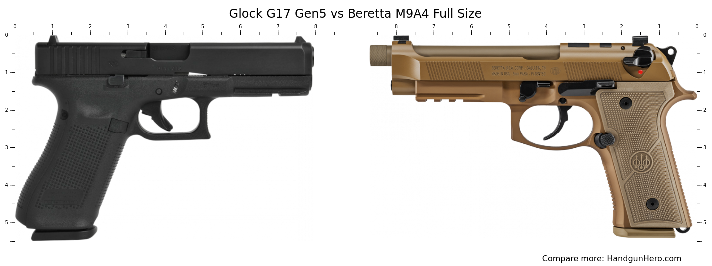 Glock G17 Gen5 vs Beretta M9A4 Full Size size comparison | Handgun