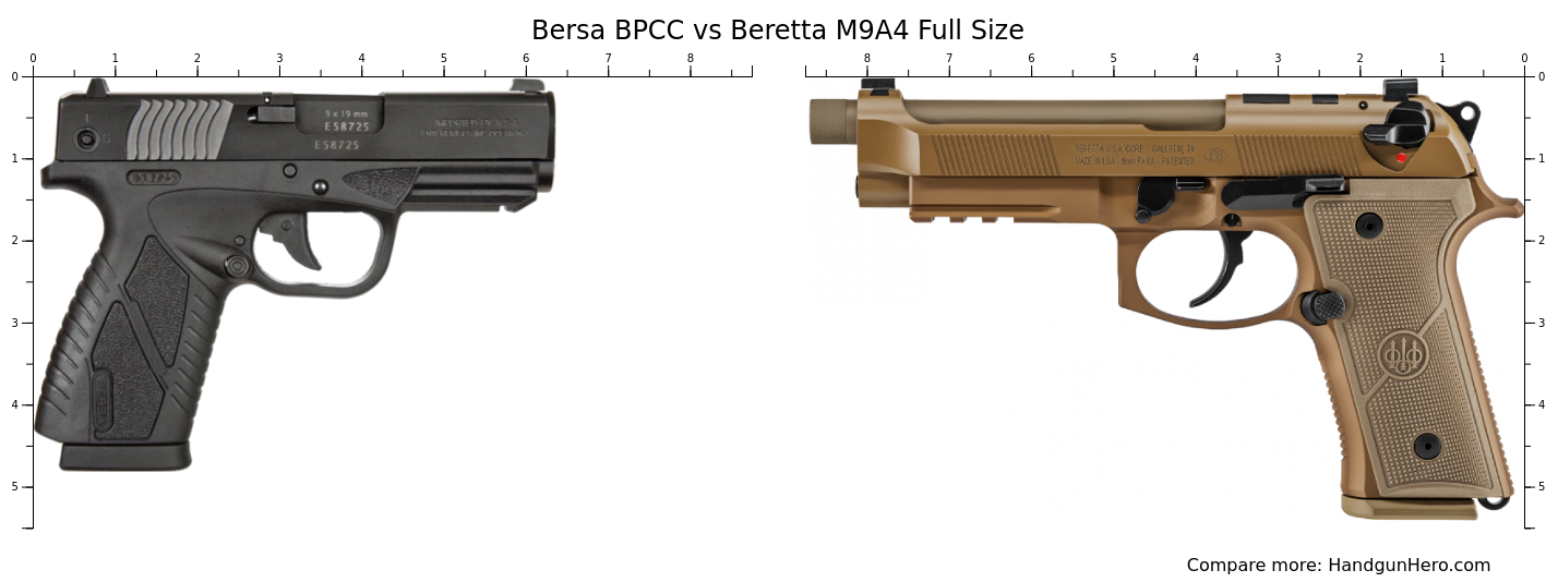 Bersa BPCC vs Beretta M9A4 Full Size size comparison | Handgun Hero