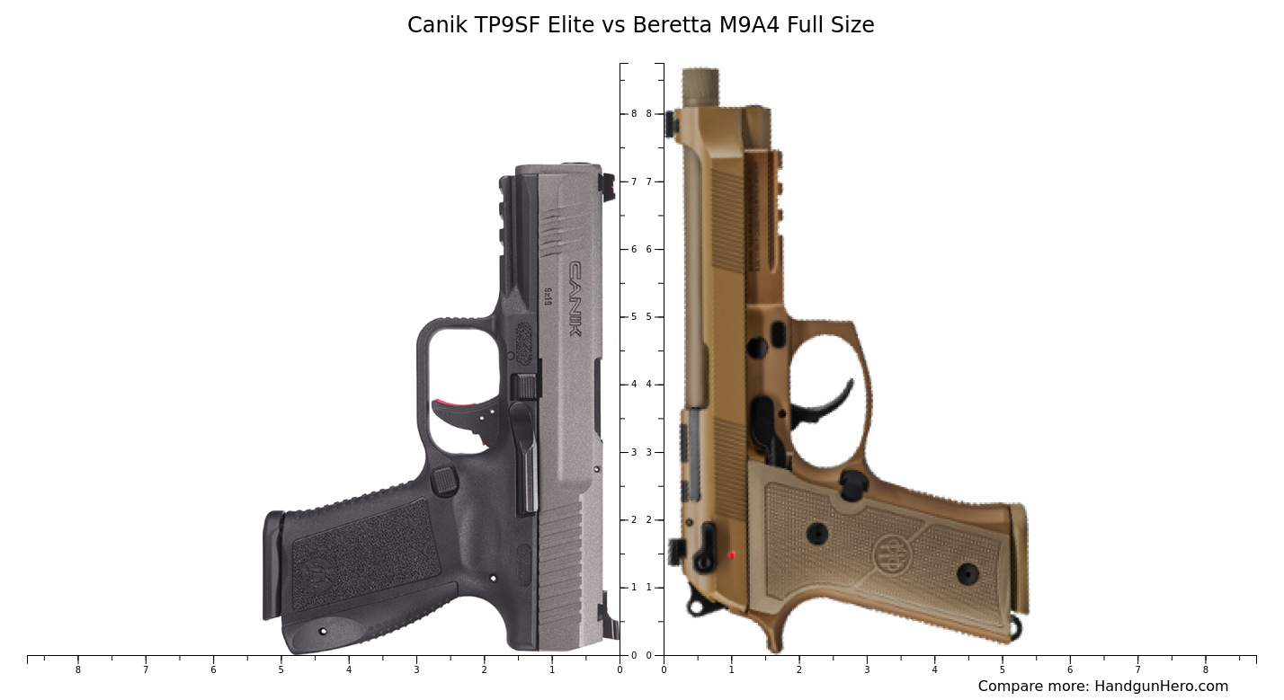 Canik TP9SF Elite vs Beretta M9A4 Full Size size comparison Handgun Hero