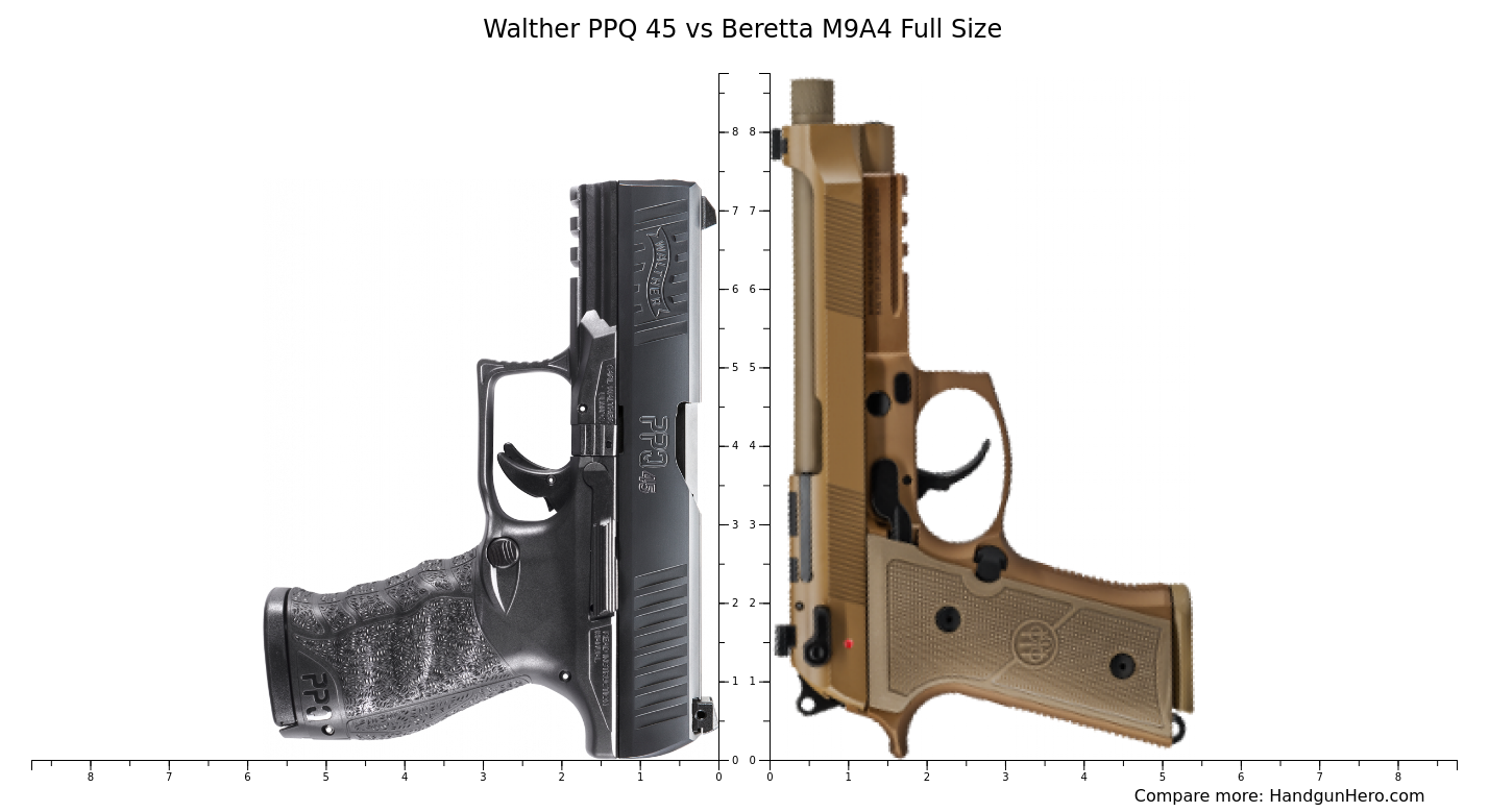 Walther Ppq Vs Beretta M A Full Size Size Comparison Handgun Hero