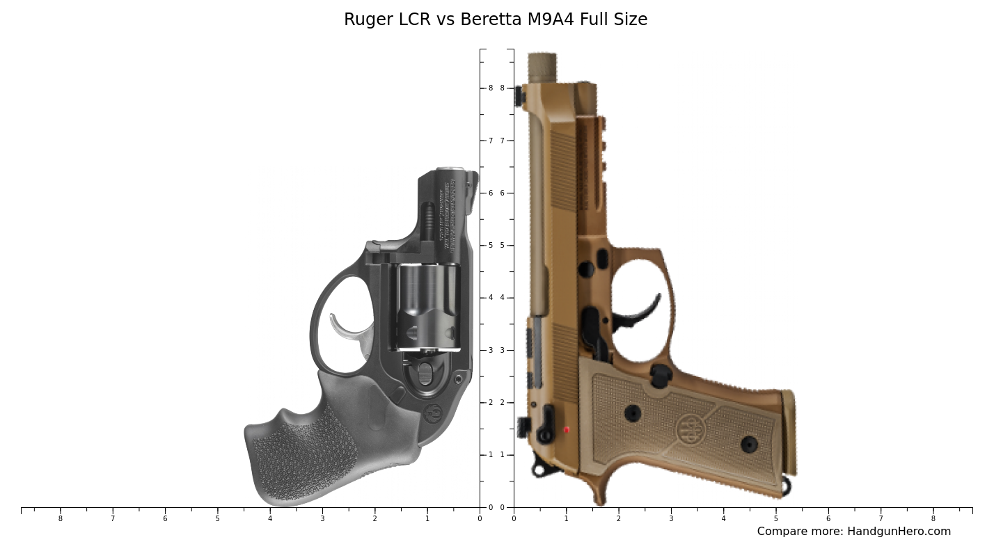 Ruger Lcr Vs Beretta M A Full Size Size Comparison Handgun Hero