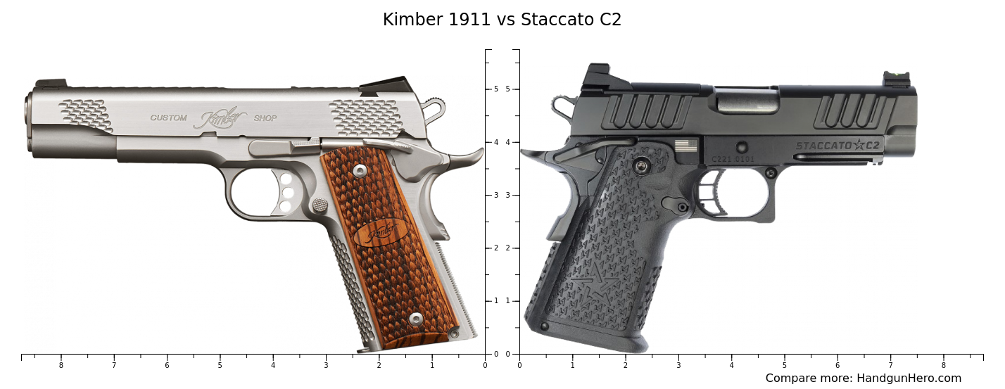 Kimber 1911 vs Staccato C2 size comparison | Handgun Hero