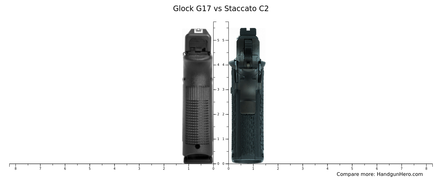 Glock G17 Vs Staccato C2 Size Comparison 