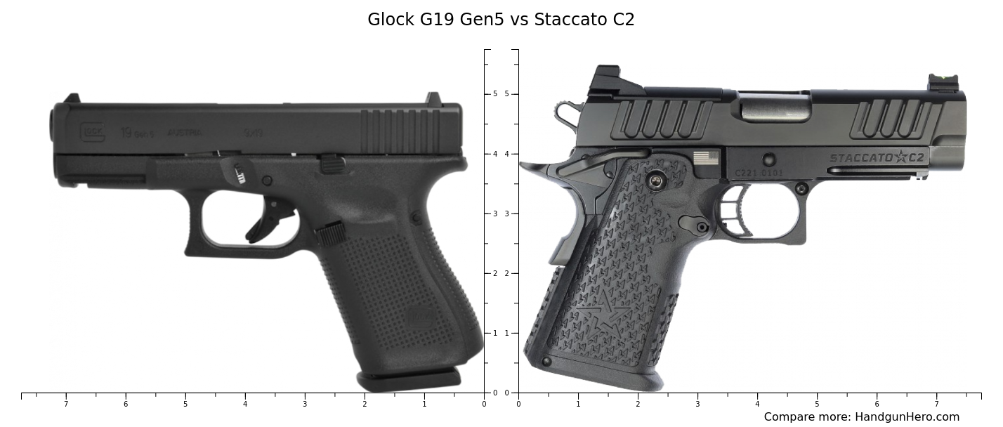 Glock G19 Gen5 vs Staccato C2 size comparison Handgun Hero