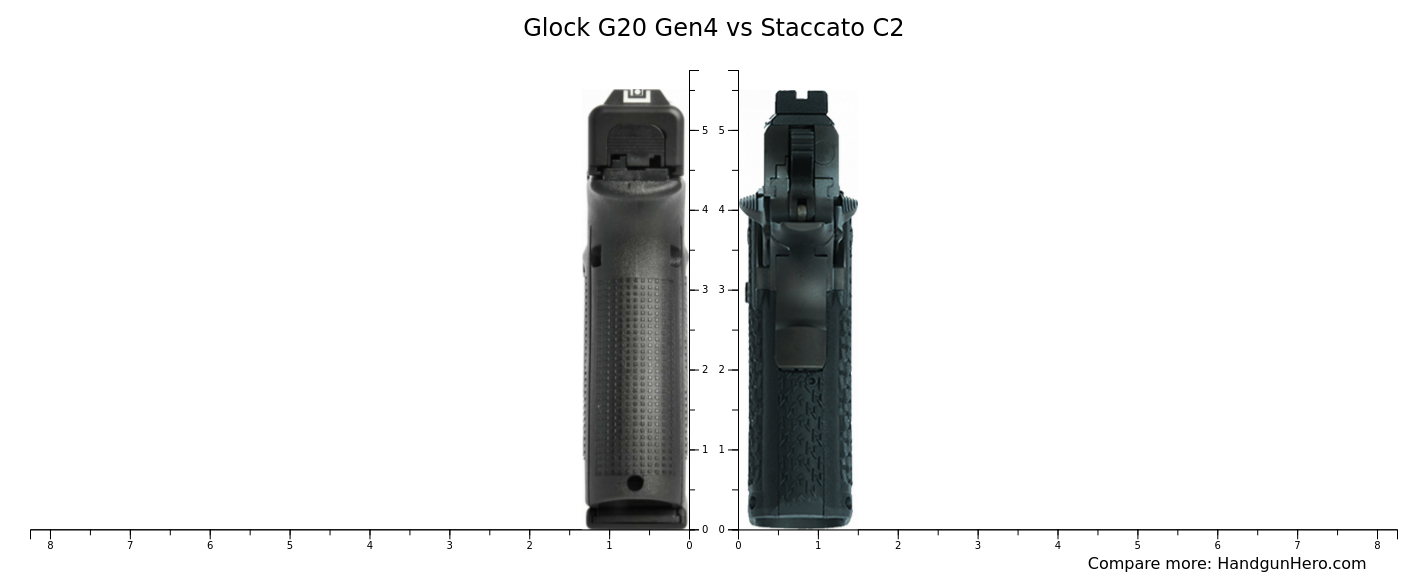 Glock G20 Gen4 vs Staccato C2 size comparison | Handgun Hero