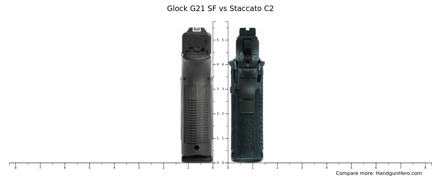 Glock G21 SF vs Staccato C2 size comparison | Handgun Hero