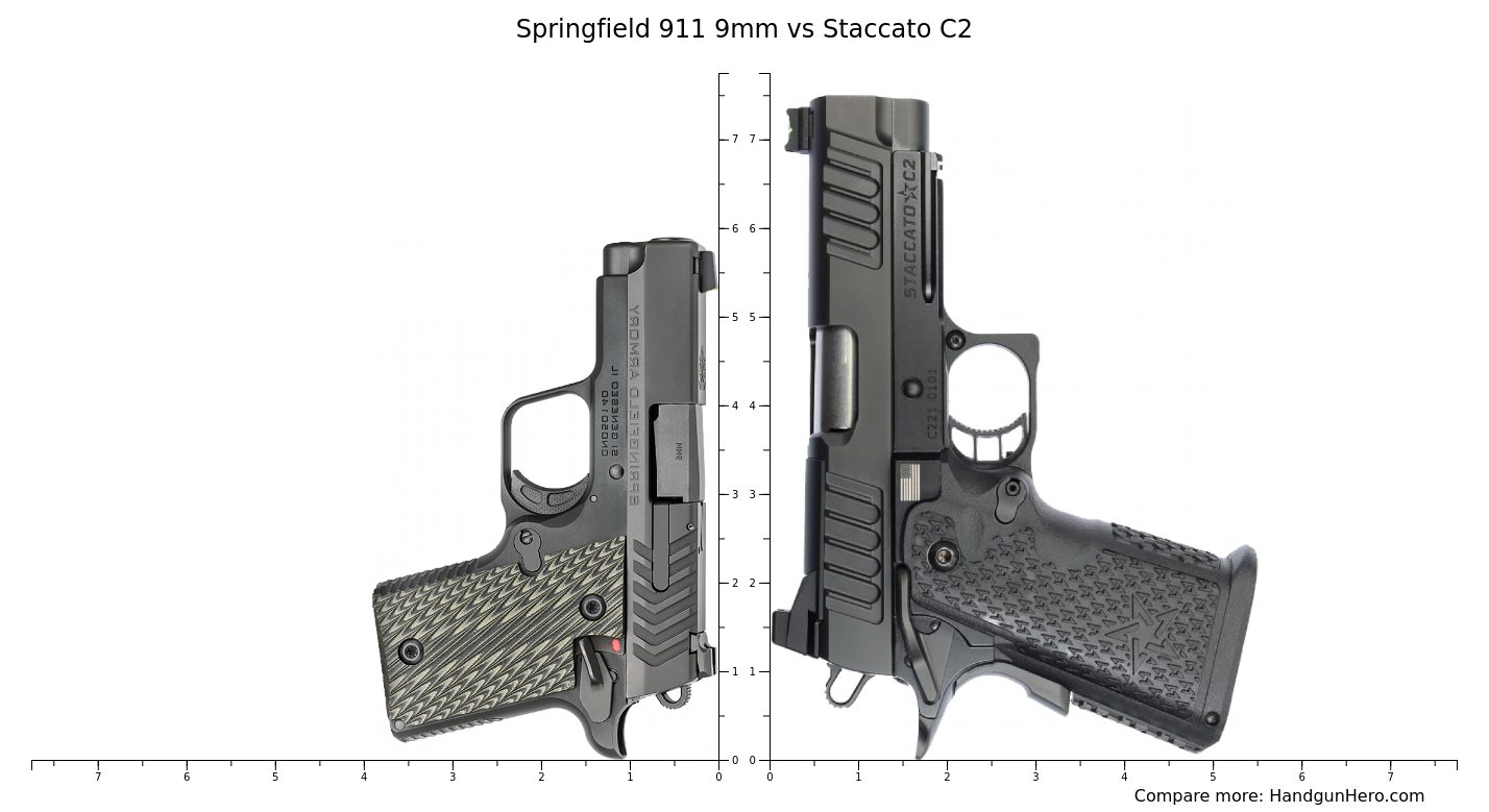 Springfield 911 9mm Vs Staccato C2 Size Comparison Handgun Hero springfield-911-9mm-vs-staccato-c2-size-comparison-handgun-hero