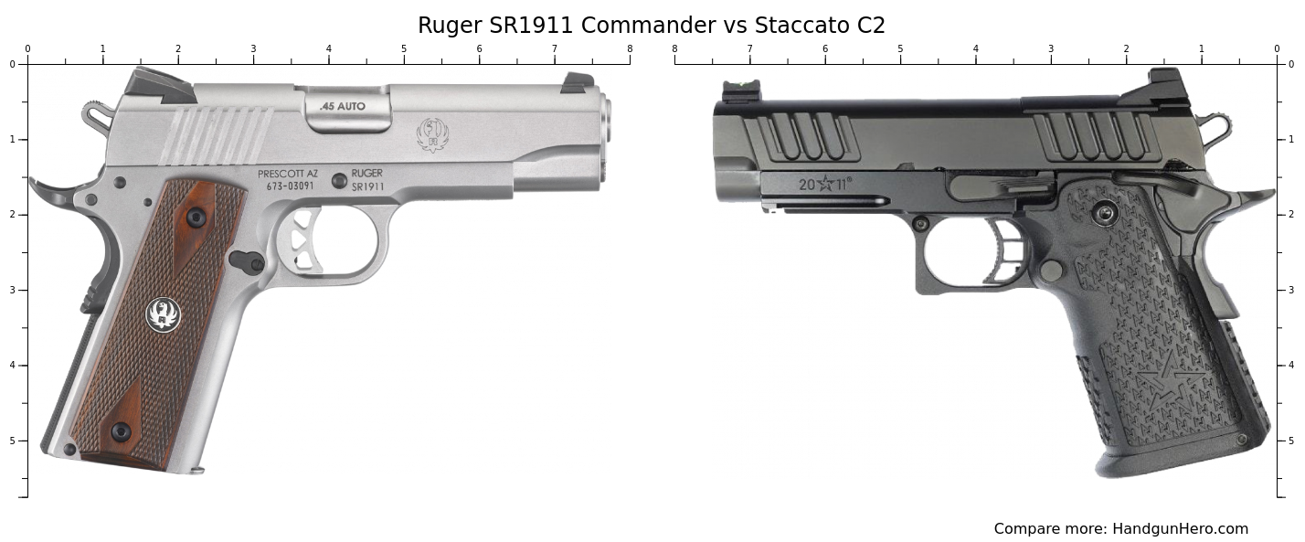 Ruger SR1911 Commander vs Staccato C2 size comparison | Handgun Hero