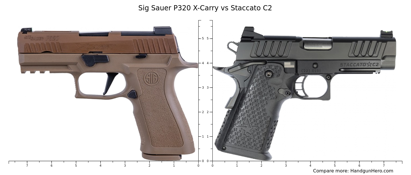 Sig Sauer P320 X-Carry vs Staccato C2 size comparison | Handgun Hero