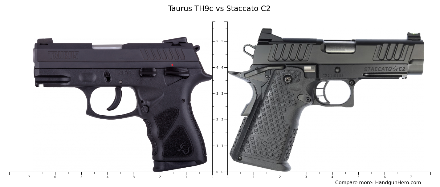 Taurus TH9c vs Staccato C2 size comparison Handgun Hero