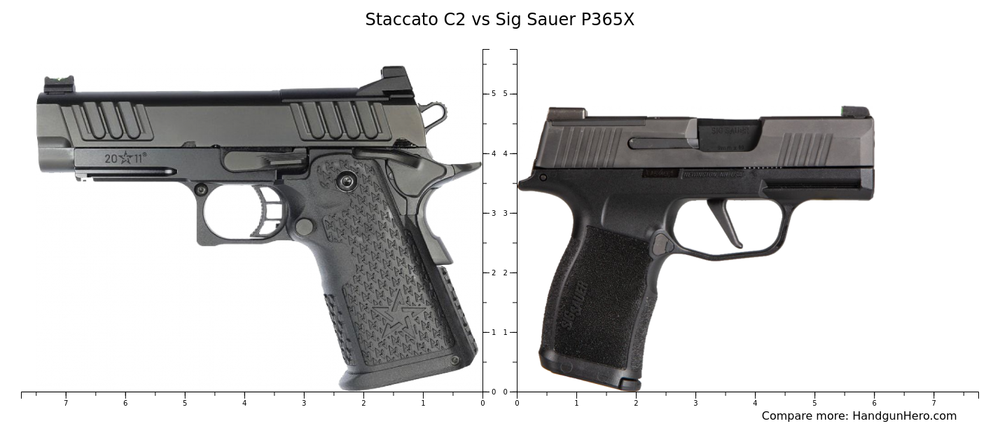 Glock G17 vs Glock G19 vs Staccato C2 vs Sig Sauer P365X vs Staccato CS ...