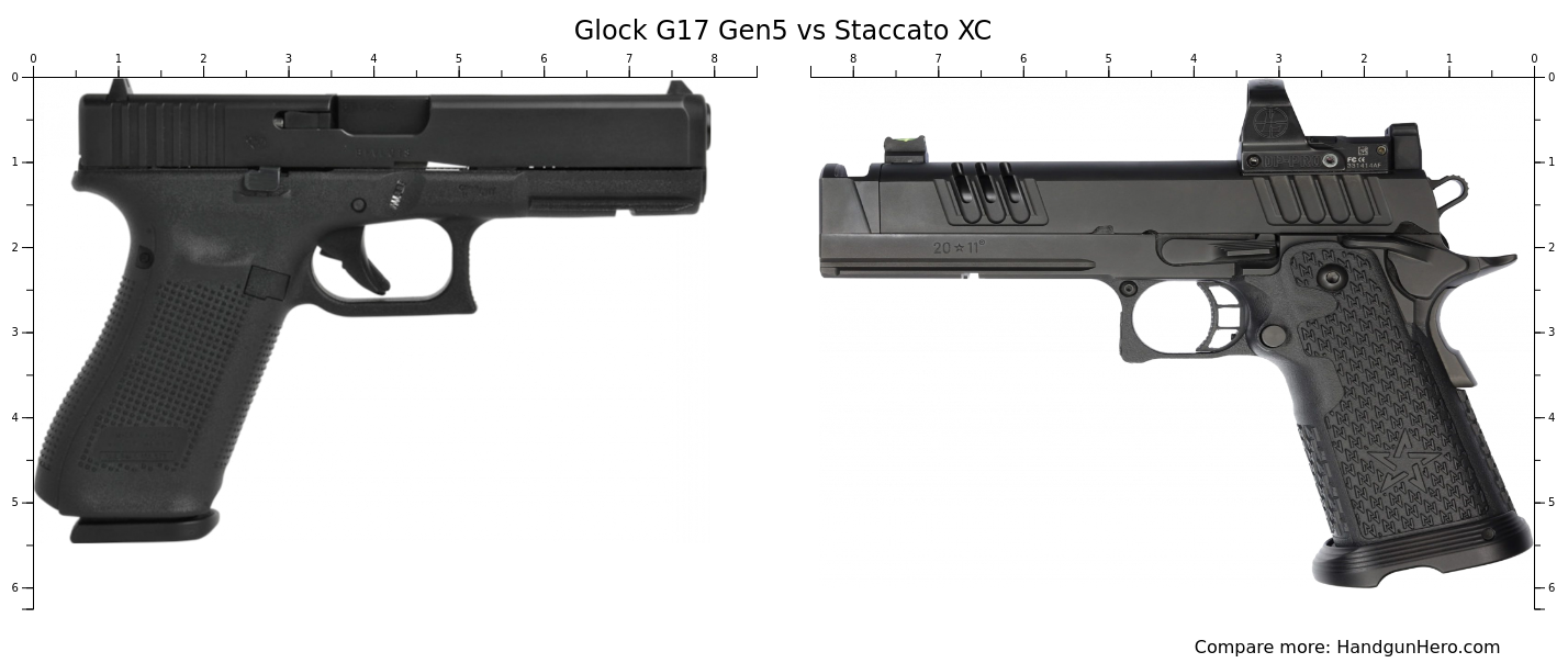 Glock G17 Gen5 vs Staccato P vs Staccato XC vs Staccato C2 vs Sig Sauer P365 XMACRO size
