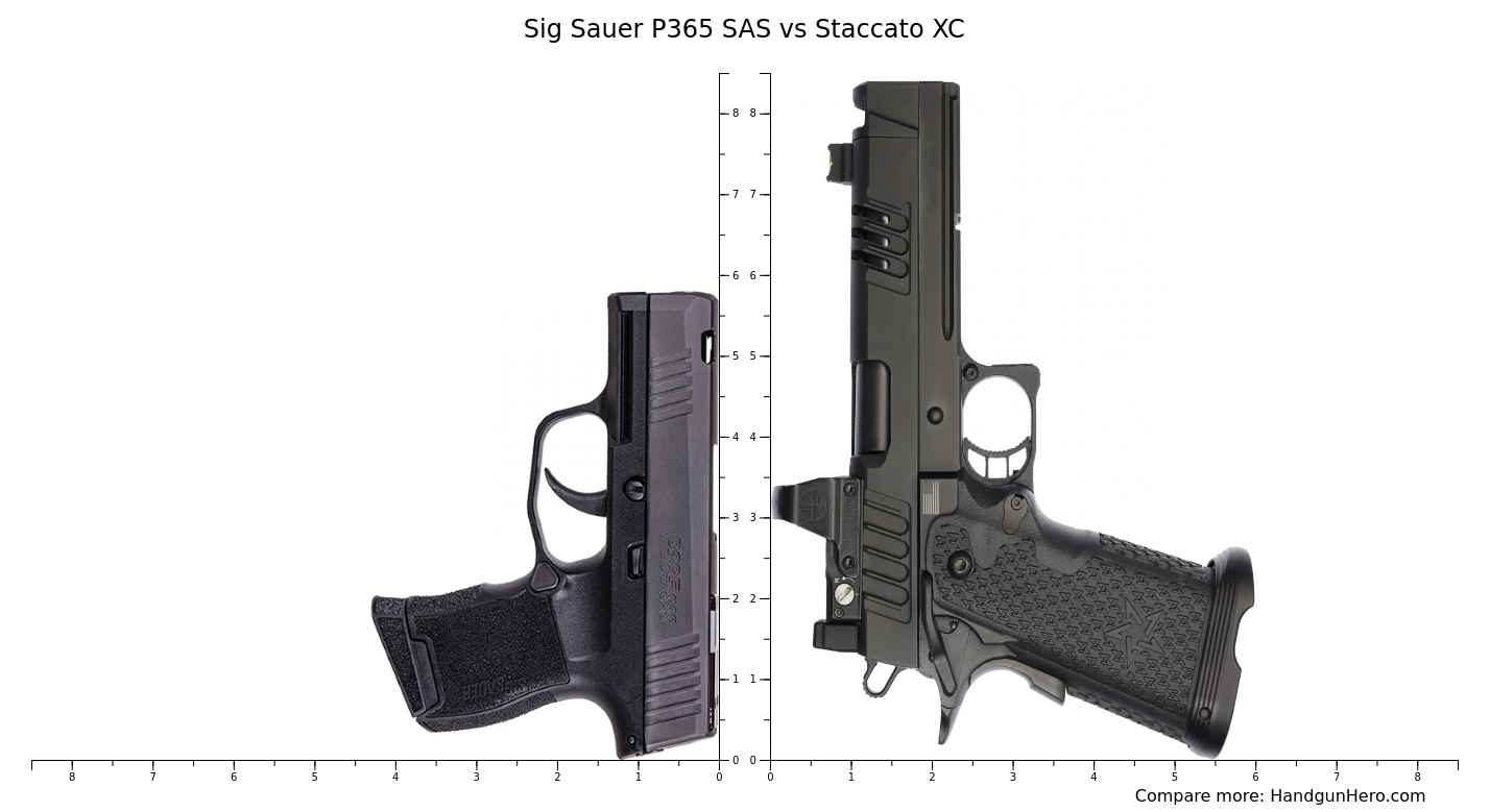 Sig Sauer P365 SAS vs Staccato XC size comparison | Handgun Hero