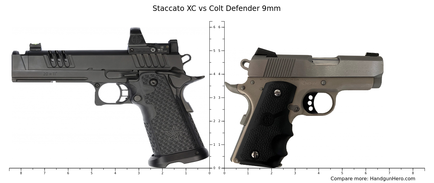 Staccato XC vs Colt Defender 9mm size comparison | Handgun Hero