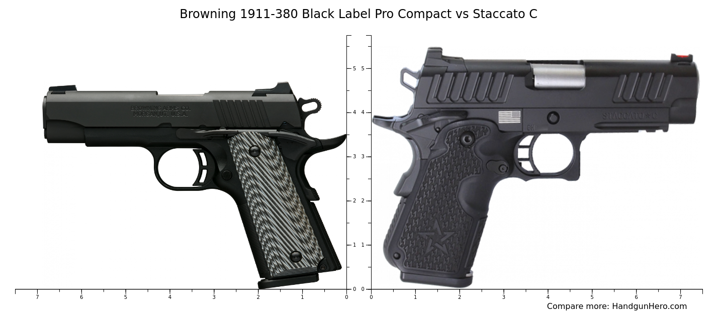 Browning 1911-380 Black Label Pro Compact vs Staccato C size comparison ...